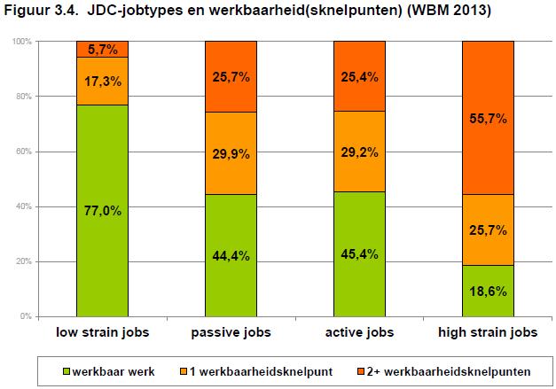 Werkbaar werk