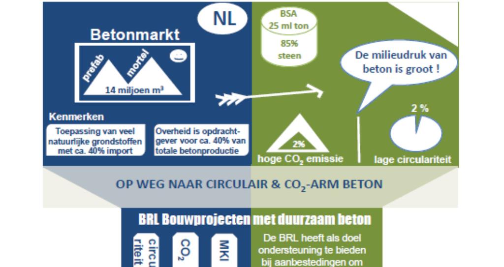 1 Inleiding ketenanalyse 1.