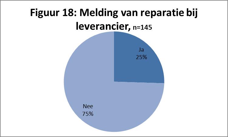 Medezeggenschap Aan beide groepen respondenten is gevraagd in hoeverre ze medezeggenschap hebben ervaren rondom hun ondersteuning.