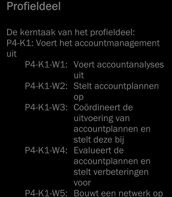 P4-K1-W1: Voert accountanalyses uit P4-K1-W2: Stelt accountplannen op P4-K1-W3: Coördineert de uitvoering van accountplannen en stelt deze bij P4-K1-W4: Evalueert de accountplannen en stelt