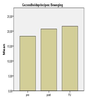 ONDERZOEKSRESULTATEN EFFECTEVALUATIE