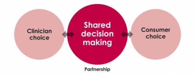 Shared Decision