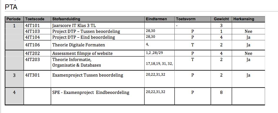 Documentnaam: