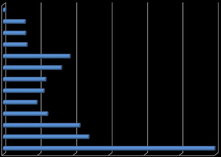 4.3. Resultaten van het onderdeel compliantie Kort samengevat heeft deze steekproef, voor wat het onderdeel compliantie betreft, betrekking op: Aantal ziekenhuizen dat bij de analyse betrokken is: