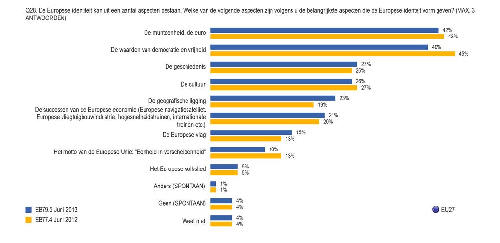 3. Elementen waaruit de Europese