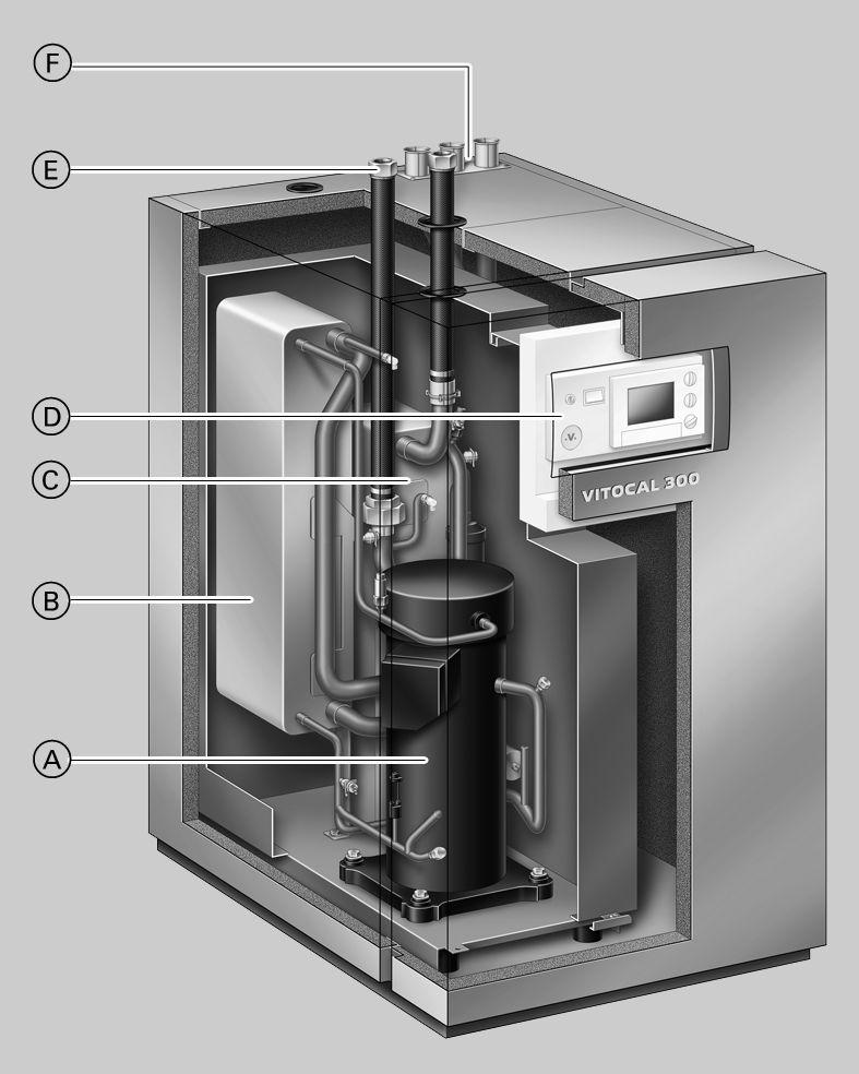 Productbeschrijving Warmtepompen met elektrische aandrijving voor verwarming en tapwaterverwarming in monovalente, mono-energetische of bivalente werkwijze.