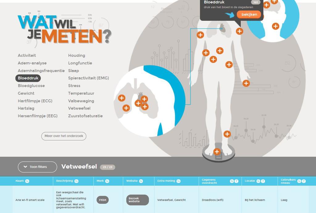 Voor mensen die zelf hun vitale waarden willen meten. www.nictizwebsite.nogbezig.nl Vitale waarden meten Er zijn verschillende hulpmiddelen waarmee je thuis waarden kunt meten.