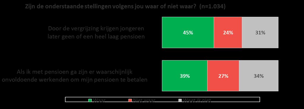 wijze van