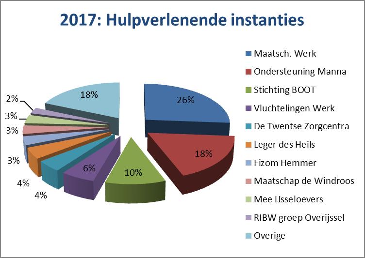 Stichting Manna - website: www.manna.nu - contactpersoon: Gerard Hulsegge, tel.