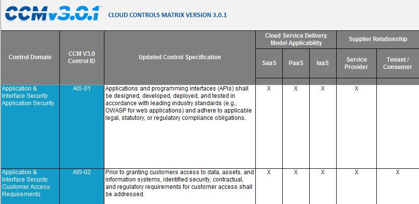 Cloud Security Alliance