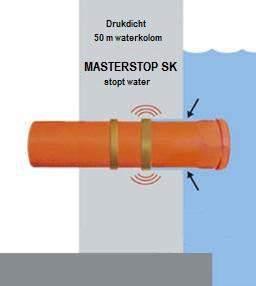 Schrumpf Masterstop SK is bestand tegen een waterdruk van 50 meter (5 bar) Schrumpf Masterstop SK is specifiek ontworpen voor het afdichten van de stortnaad tussen leidingen en buizen die in beton