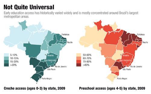 De algehele lage kwaliteit van het onderwijs in Brazilië Volgens het Global Competitiveness Report van het World Economic Forum blijft het niveau van het basisonderwijs en hoger onderwijs in Brazilië