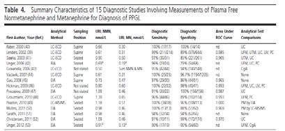 Lenders JWM, et al. J Clin Endocrinol Metab 2014;99:1915 42.