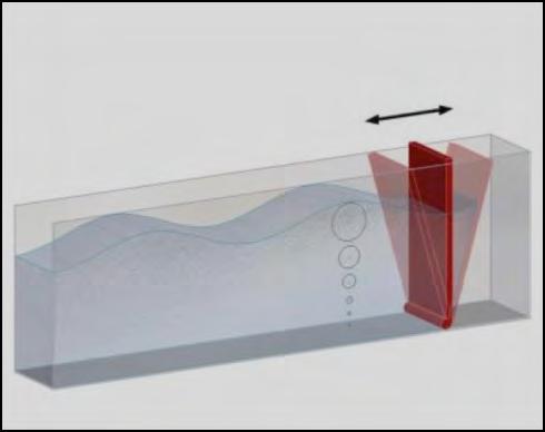 Observaties en theorie: klassieke golfvergelijking beperkt toepasbaar op watergolven Fasesnelheid