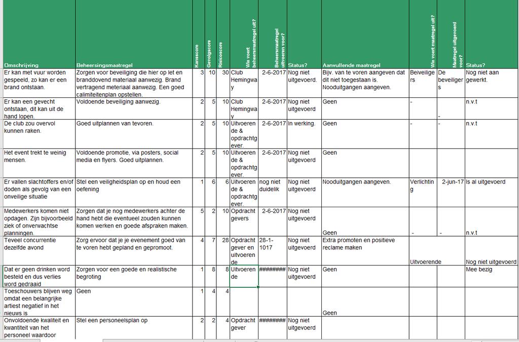 Risico analyse Hierboven kunt u de risico s van ons evenement vinden.