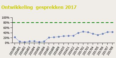 Na opname naar huis met juiste medicatie Medicatieverificatie: Gesprek over medicatie en de juiste medicijnen Voor patienten die naar huis gaan na ontslag met medicatie Van belang voor de kwetsbare