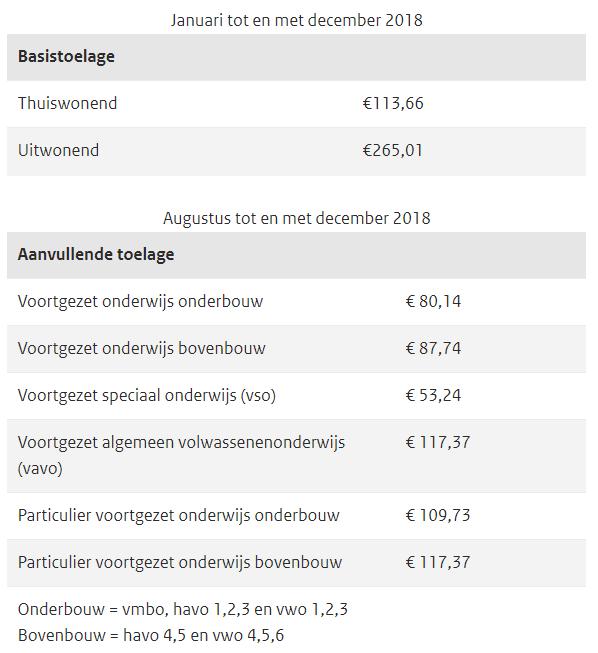 TEGEMOETKOMING 18+ Voor: leerlingen in het voortgezet onderwijs die ouder zijn dan 18 jaar.