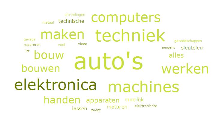 Spontane associaties met techniek (mbo) Waar denk je aan bij techniek?