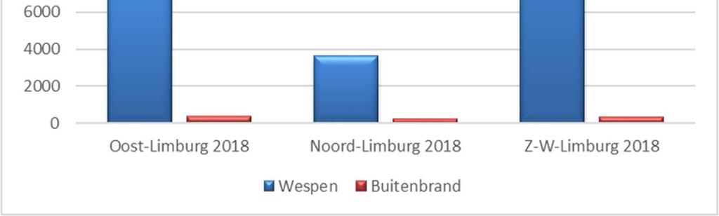 Oost-Limburg 2018 7717 370