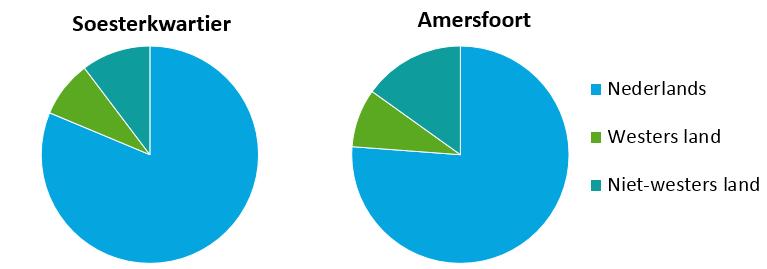 Jeugdprofiel in het Aantal pagina s: 5 Van: Sjaak Pols, jongerenwerker Datum: Augustus 2017 Inleiding Ten behoeve van het wijkplan, hebben we een aantal kenmerken over jeugd en jongeren op een rijtje