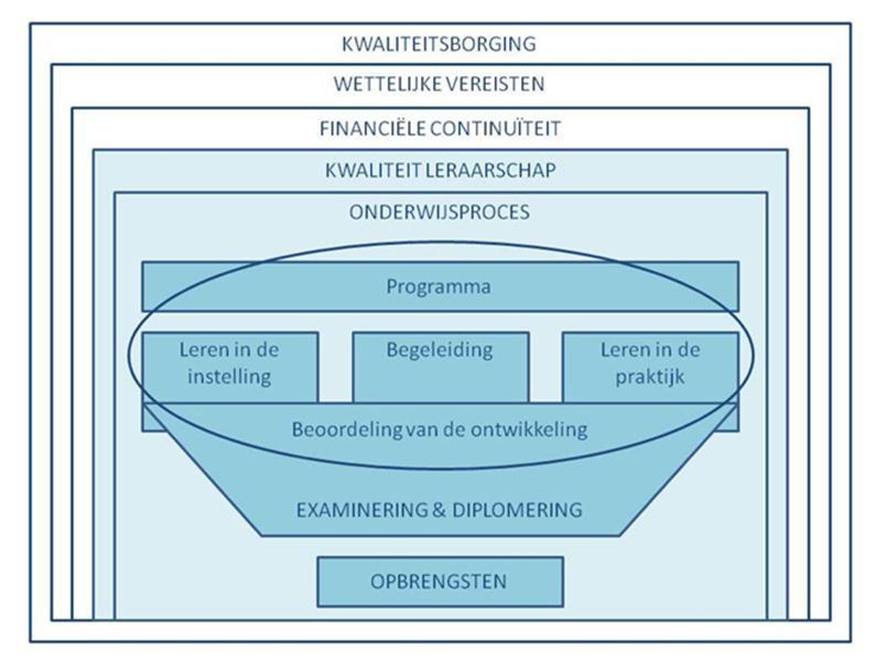 De uitvoering van het toezicht De toewijzing van toezichtgebieden Voor de ordening van de toezichtgebieden wordt