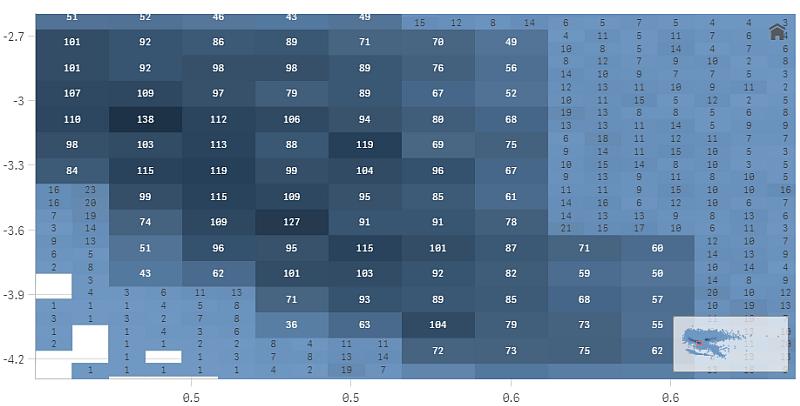 Voorbeeld van een spreidingsplot met gecomprimeerde gegevens Eigenschappen spreidingsplot U opent het eigenschappenvenster voor een visualisatie door op @ Bewerken op de werkbalk te klikken en