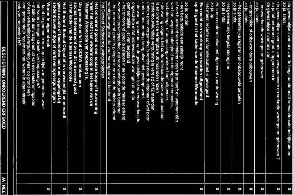 de gewestelijke inventaris van de leegstaande en/of verwaarloosde bedrijfsruimten zo ja, sinds: de gewestelijke inventaris van verwaarloosde en verkrotte woningen en gebouwen?