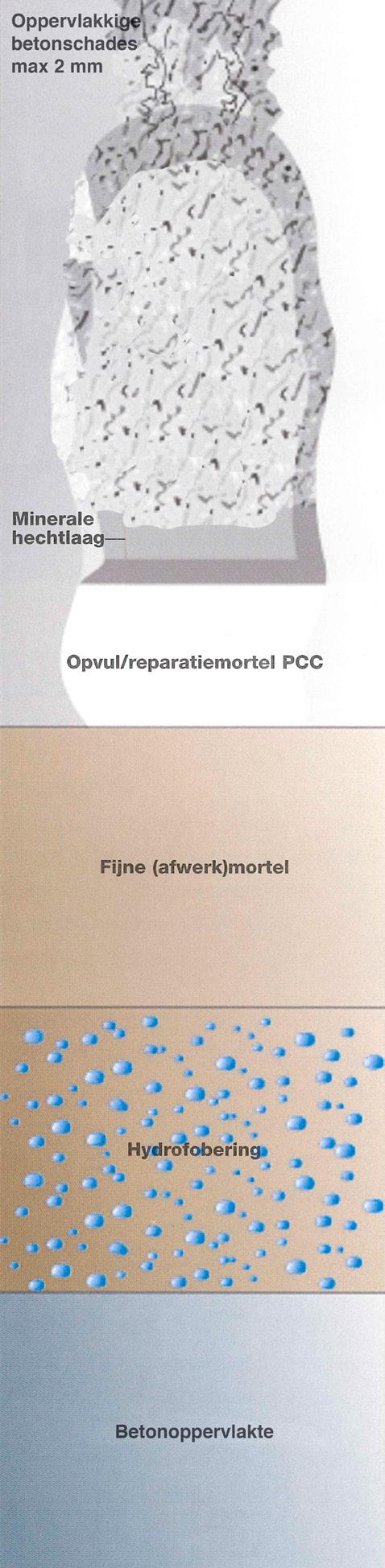 Er zullen doorgaans flinke corrosieplekken te zien zijn rondom de wapening van het beton. Verder kun je betonrot herkennen aan roodbruine, donkere vlekken op bijvoorbeeld een balkon.