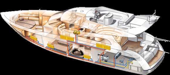 Scheepsverwarmingen voor motor- en