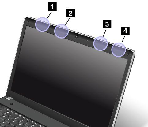 Type 1: Plaats van antennes 1 Draadloos LAN-antenne (hulpantenne) 2 Draadloos WAN-antenne (hulpantenne) 3 Draadloos WAN-antenne (hoofdantenne) 4 Draadloos LAN-antenne (hoofdantenne) Type 2: Plaats