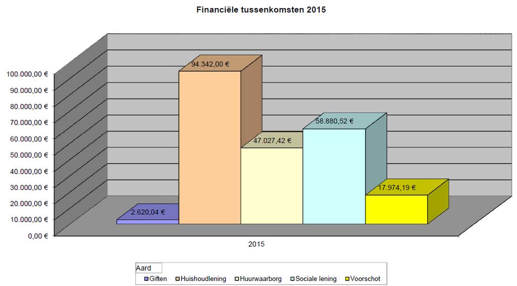 6) Voorbereiding op het pensioen Het initiatief om informatiesessies te organiseren ten voordele van het personeel van Defensie dat de pensioenleeftijd bereikte, werd in 2015 verlengd.