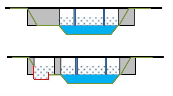 risico op opdrijving is als gevolg van de regionale bodemopbouw significant.