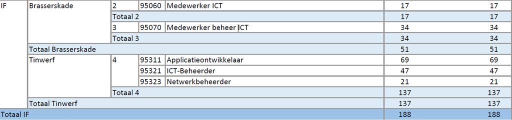 1.7 Conclusie en verbetervoorstellen over de prestaties van de examencommissie Kwaliteitsaspect In hoeverre van voldoende kwaliteit?