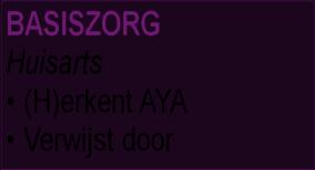 Binnen elk regionaal AYA netwerk wordt de AYA zorg geëchelonneerd aangeboden: Het Platform gaat er vanuit dat elke professional in Nederland in de basis een AYA kan herkennen en basis AYA zorg kan