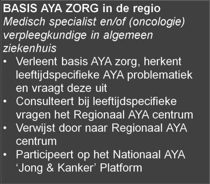 De professionals in een algemeen ziekenhuis verlenen basis AYA zorg. Bij toenemende specificiteit of complexiteit kan de AYA in overleg doorverwezen worden naar het regionale AYA centrum.