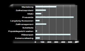 innovatie 2 nieuwe plan Business Nw innovatie 3 innovatie