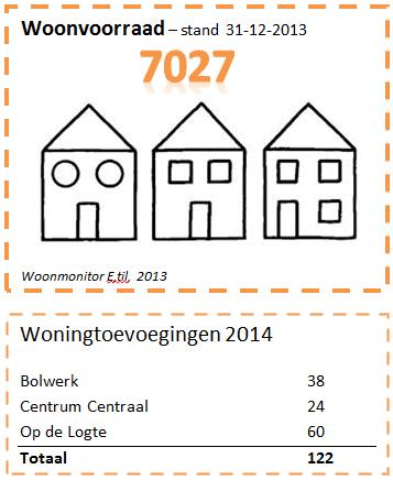 toevoeging is Wellicht nog in gesprek met de provincie Plancapaciteit: