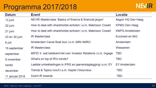 10. Programma tweede helft 2017 / begin 2018 11. Mededelingen / ingekomen stukken Er zijn geen ingekomen stukken of mededelingen.