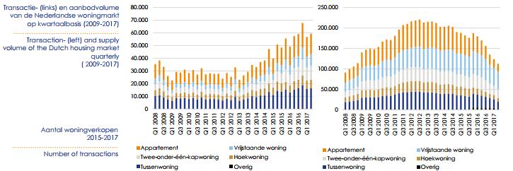 NL Markt voor woningen
