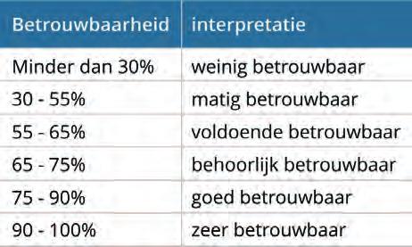 Fokken 13 UIT DE PRAKTIJK Afb. 1.8 De kampioenen CRV FOKWAARDEN Daar kwamen de kampioenen binnen, met hun trotse eigenaar. En daar stond hij dan: Boer Jan en de resultaten van zijn levenswerk.