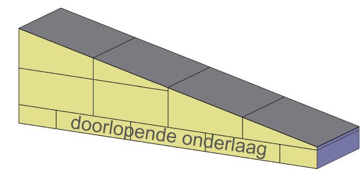 833% tot 2.08% helling. (PIR L) mogelijk van 0.833% tot 1.25% helling.