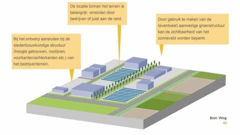 Een voorbeeld hoe in Provincie Flevoland de