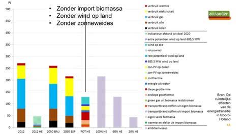 Figuur toont: - Huidige (2012) energieverbruik en bronnen in provincie Noord Holland - Huidige hernieuwbare energie (HE) in 2012, inclusief indicatie wat nog gedaan moet worden om doelstelling 2020