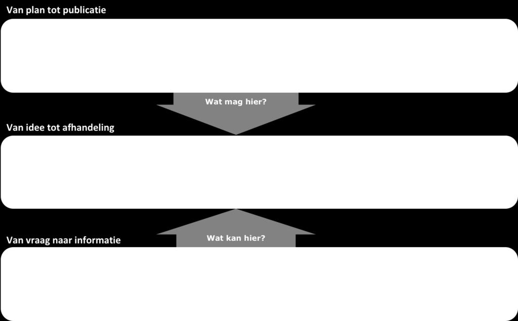 Omgevingsplancomponent