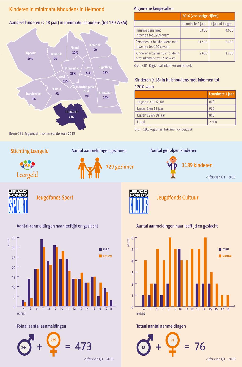 Factsheet Kindpakket en