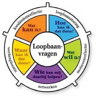 loopbaangesprekken met leerlingen te voeren en hen te