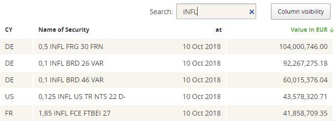 Zoeken binnen resultaten Naast de button Column visibility treft u nu een zoekveld aan. U kunt hier letters of cijfers invoeren.