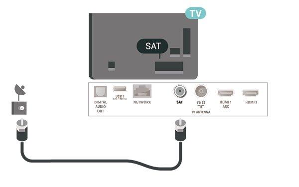 5 Aansluitingen 5.1 Aansluitingsgids Sluit apparaten altijd aan op de TV met de kwalitatief beste aansluiting. Gebruik kabels van goede kwaliteit voor een goede overdracht van beeld en geluid.