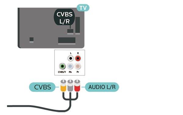 Zorg er bij het aansluiten voor dat de kleuren van de YPbPr-aansluitingen (groen, blauw, rood) en de stekkers overeenkomen. Gebruik een Audio L/R Cinch-kabel als uw apparaat ook geluid heeft. 5.