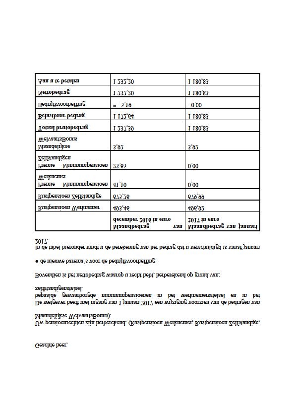 (45 effectief gewerkte jaren of daarmee gelijkgestelde perioden) in het stelsel van de werknemers en van de zelfstandigen.